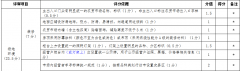 農(nóng)貿(mào)市場(chǎng)設(shè)計(jì)規(guī)范制定的初衷是什么？